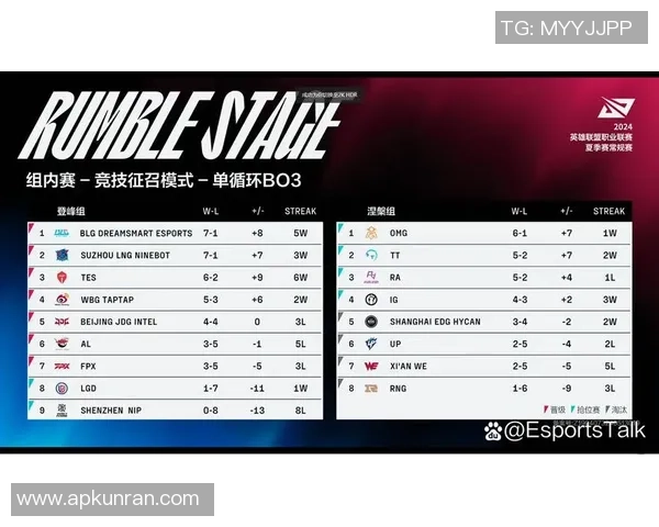 英雄联盟实力排行榜更新JDG战队荣登第五名展现强大实力
